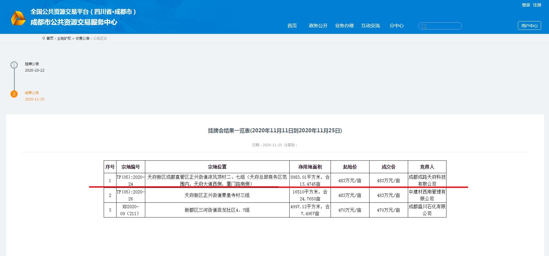 成都路橋，總部南拓落子 ！